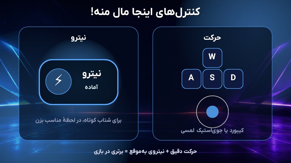 کنترل‌های بازی اینجا مال منه: کیبورد یا جوی‌استیک لمسی برای حرکت و کلید فاصله برای نیترو