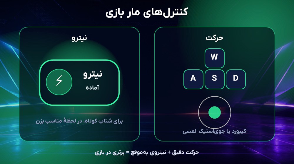 کنترل‌های بازی مار: کیبورد یا لمس صفحه برای تغییر مسیر و کلید فاصله برای نیترو