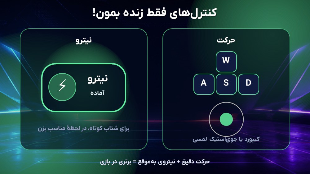 کنترل‌های بازی فقط زنده بمون: کیبورد یا جوی‌استیک لمسی برای حرکت و کلید فاصله برای نیترو